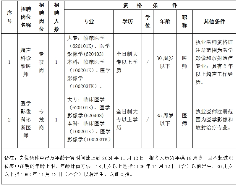 赣南医科大学第三附属医院岗位表.jpg